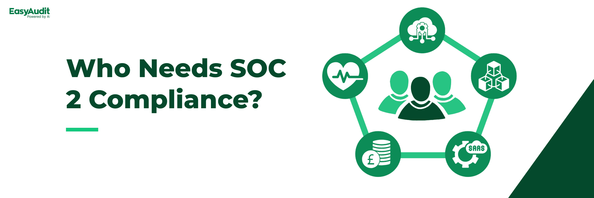 Who Needs SOC 2 Compliance? And Why?
